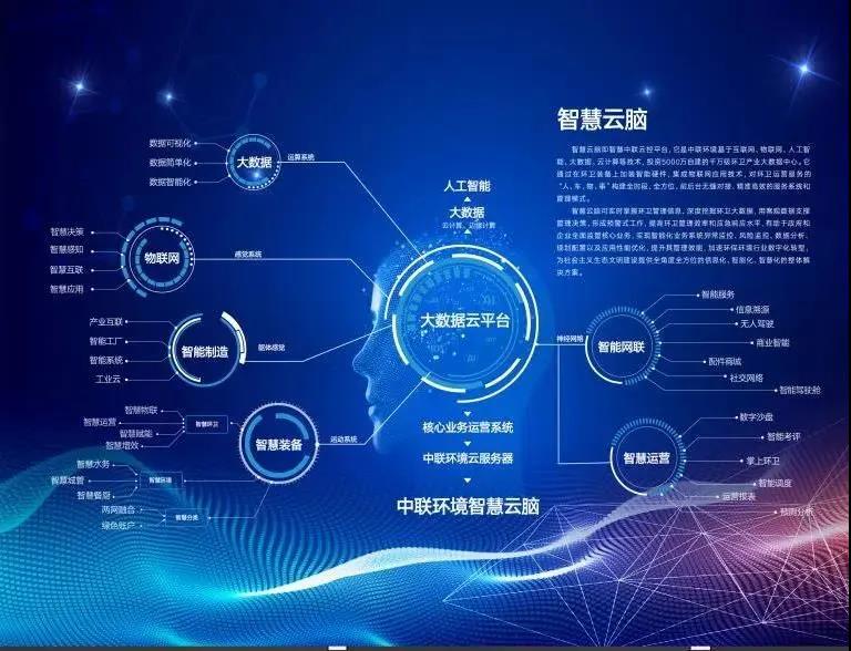 金年金字招牌(jinnian)环境环卫行业唯一入选“2020年湖南省省级工业互联网平台建设计划”